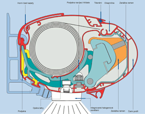 řez konstrukce Opal Design II